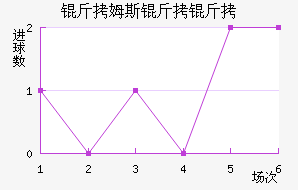 ��ķ˹���ؽ�������������