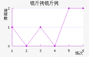 ������������������