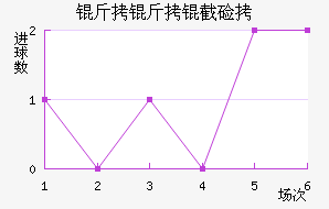 �����ؼ���������������