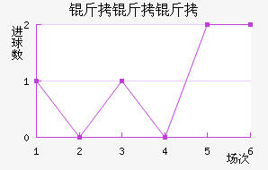 �������ӽ�������������