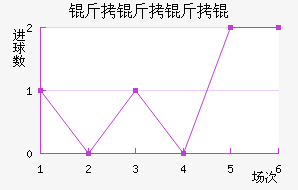 ������ѽ�������������