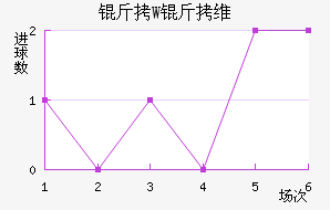 ��W��ά��������������