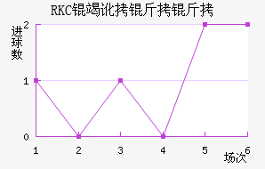 RKC�߶����˽�������������