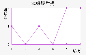 SCά����������������