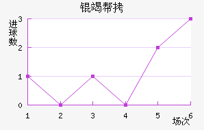 �߰���������������