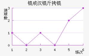 �人��Ƚ�������������