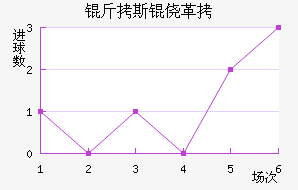 ��˹�ĸ��������������