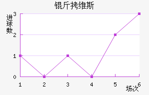 ��ά˹��������������