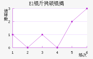 El��˶�Ұ��������������