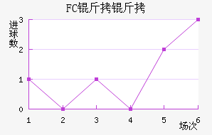 FC������������������