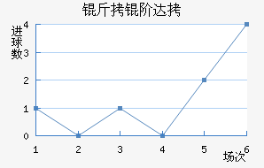 ���״��������������