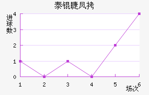 ̩�޷�˹��������������