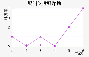 �л�����������������