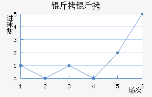 ���ν�������������