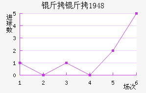 ������1948��������������