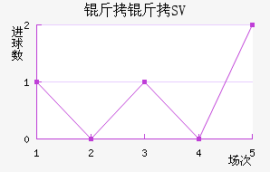 ����SV��������������