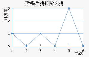 ˹���׶���������������