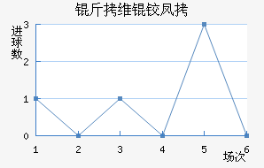 ��ά�·��������������