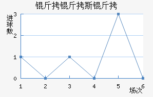 ����˹����������������