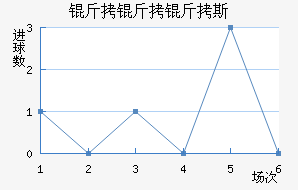 ������˹��������������