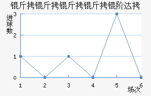 ���������״��������������