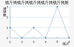 ����������˹��������������