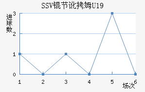 SSV�ڶ�ķU19��������������