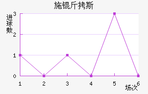 ʩ��˹��������������