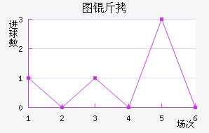 ͼ����������������