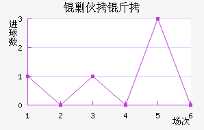 �˻�����������������