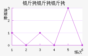 �������������������