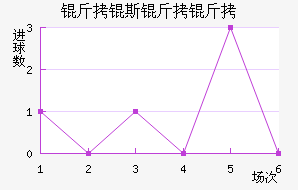 ���R˹�����������������