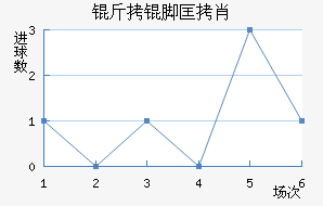 ���ſ�Ф��������������