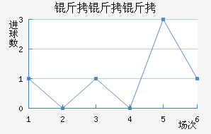 �������ӽ�������������