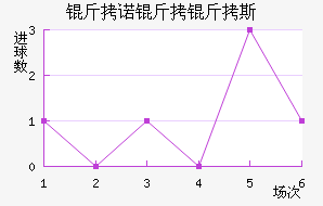 ��ŵ����˹��������������