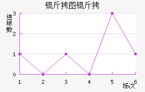 ��ͼ��ŵ��������������