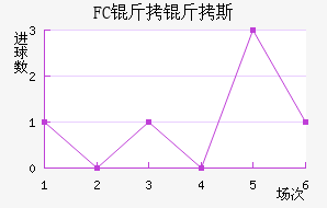 FC����˹��������������