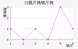 TS���ӽ�������������
