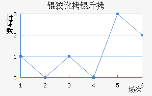 �ƶ��½�������������