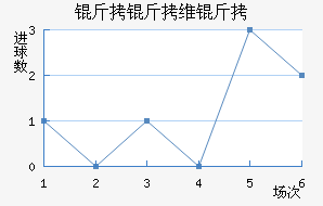 ����ά����������������