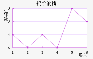 �׶���������������