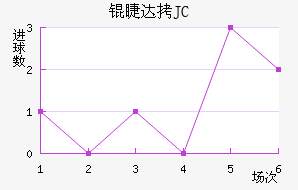 �޴�JC��������������