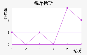 ��˹��������������