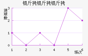 �������ȼ�������������������