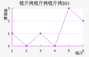 ������B93��������������