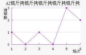 AZ ������������������������