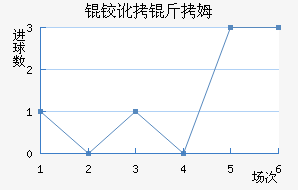 �µº�ķ��������������