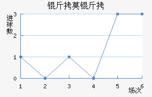 FC��Ī����������������