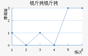 ������������������