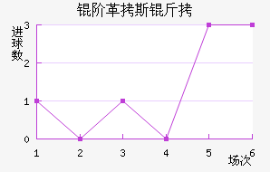 �׸�˹����������������